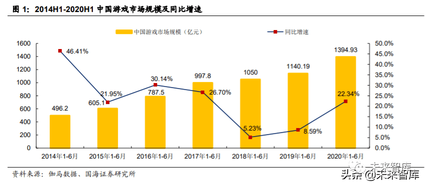 疫情下的挑战与机遇，展望2023年