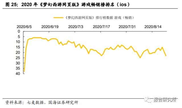 疫情下的挑战与机遇，展望2023年