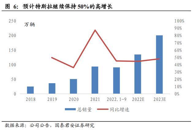 疫情下的挑战与机遇，展望2023年