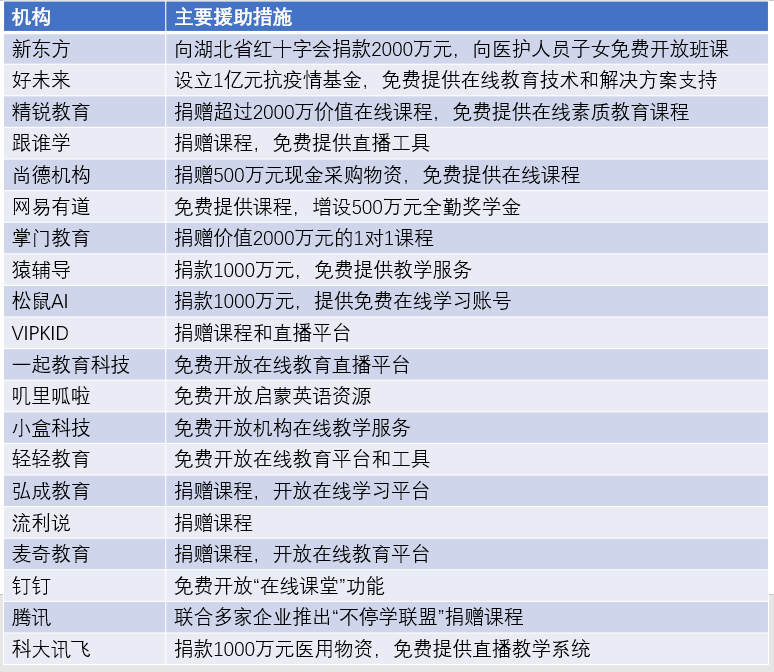 疫情开始的时间及其影响