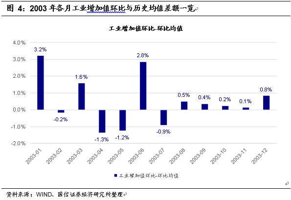 疫情开始的时间及其影响