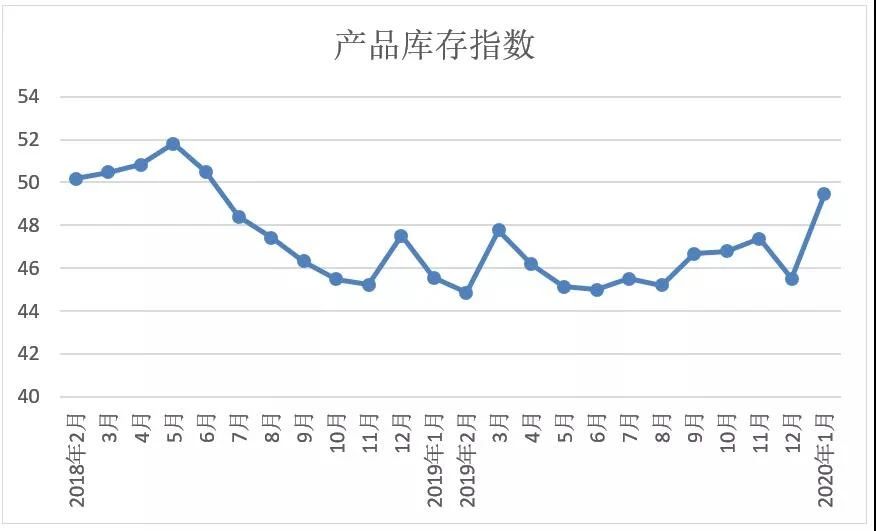 疫情开始的时间及其影响