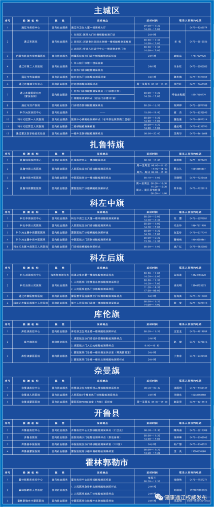 新冠肺炎疫情结束封控的时间预测与后续策略探讨