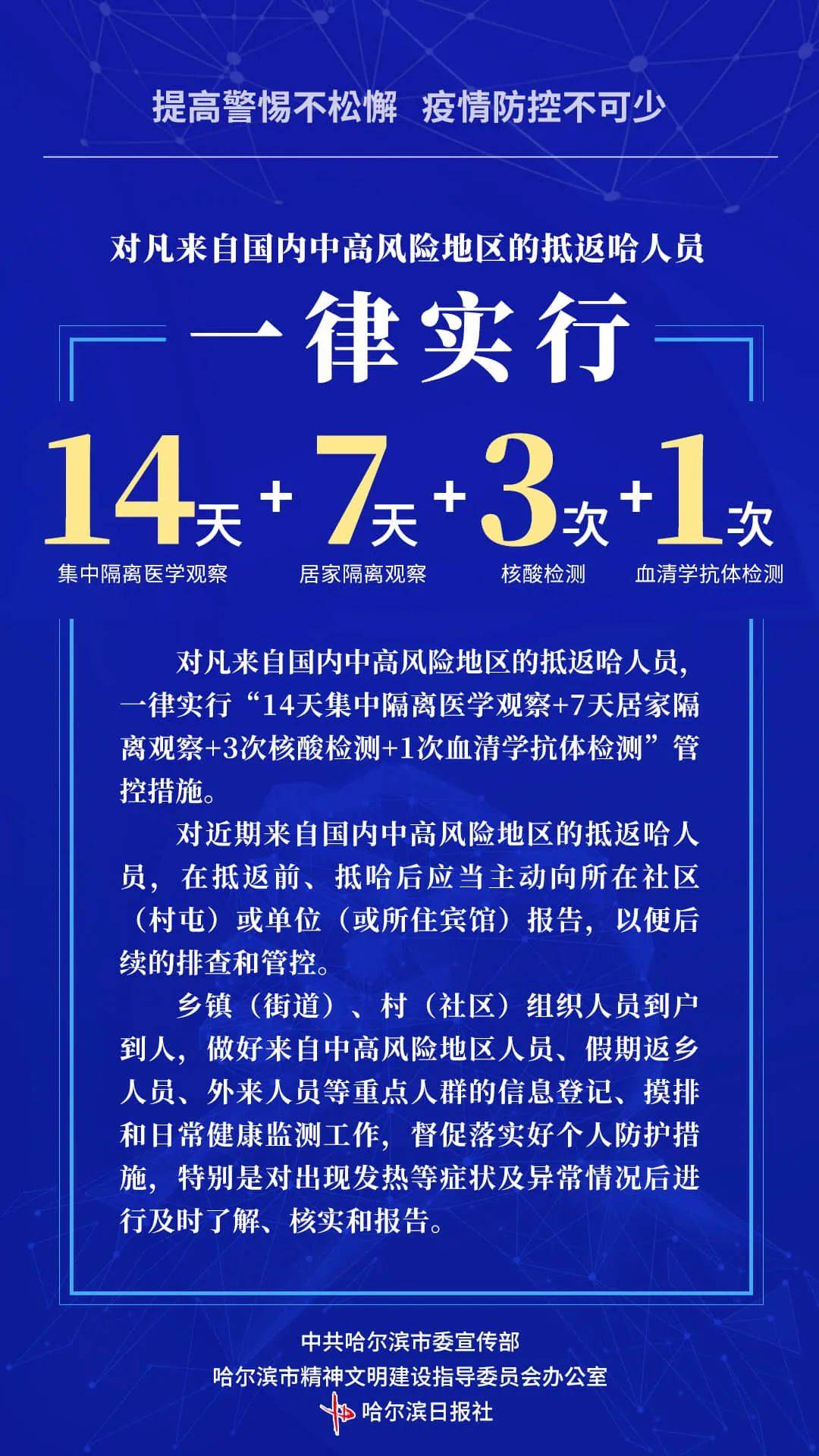 新冠肺炎疫情结束封控的时间预测与后续策略探讨