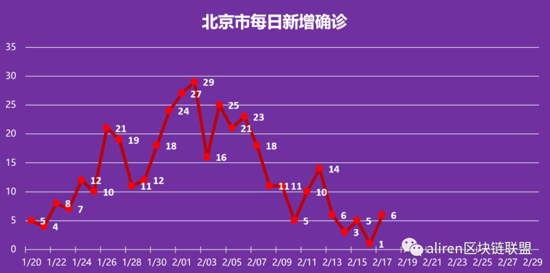 新冠肺炎疫情彻底结束的时间预测与全球应对策略