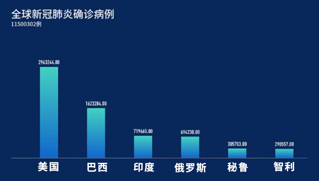 新冠肺炎疫情结束的时间预测与全球应对策略