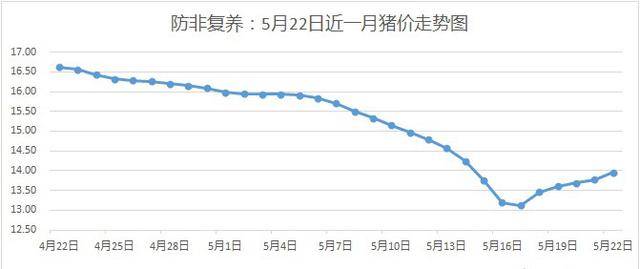 中国疫情起始时间探究