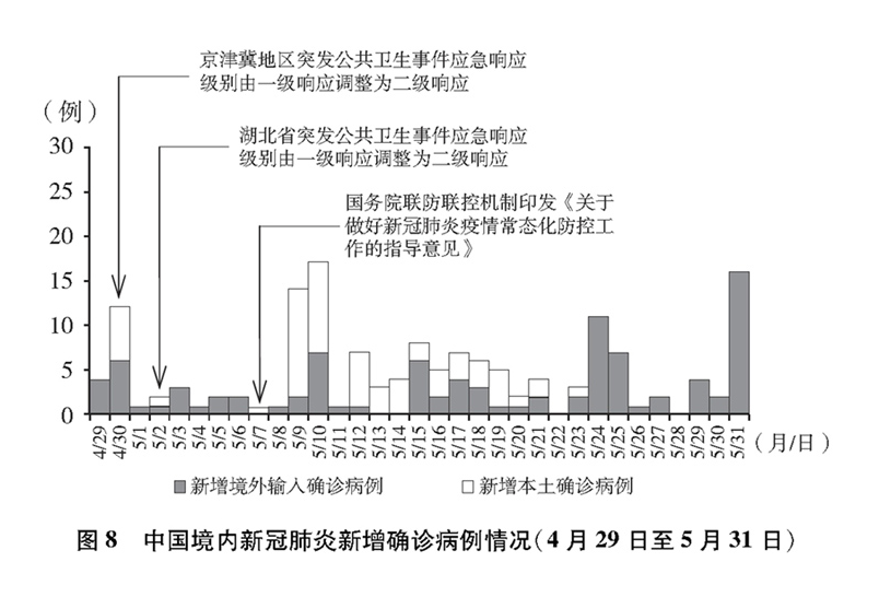 中国疫情起始时间探究