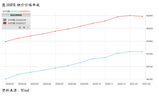 中国疫情的开始与演变