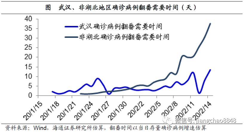 中国疫情的开始，回顾与启示