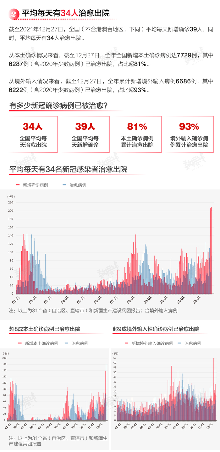 中国疫情的开始，回顾与启示