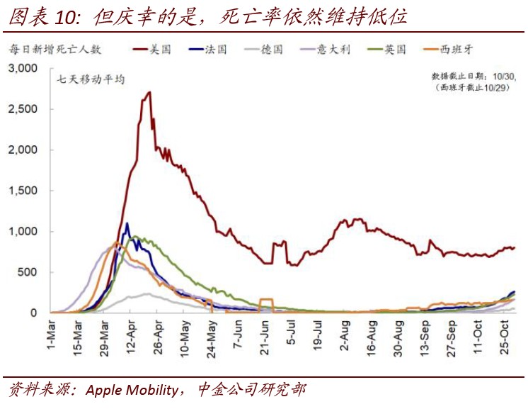 疫情开始的时刻，回顾与前瞻