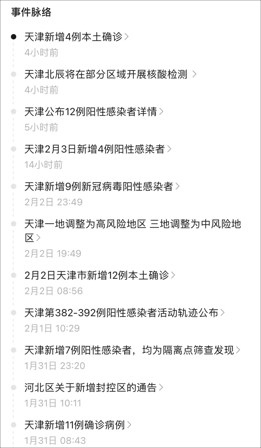 疫情的时间线，从何时至何时