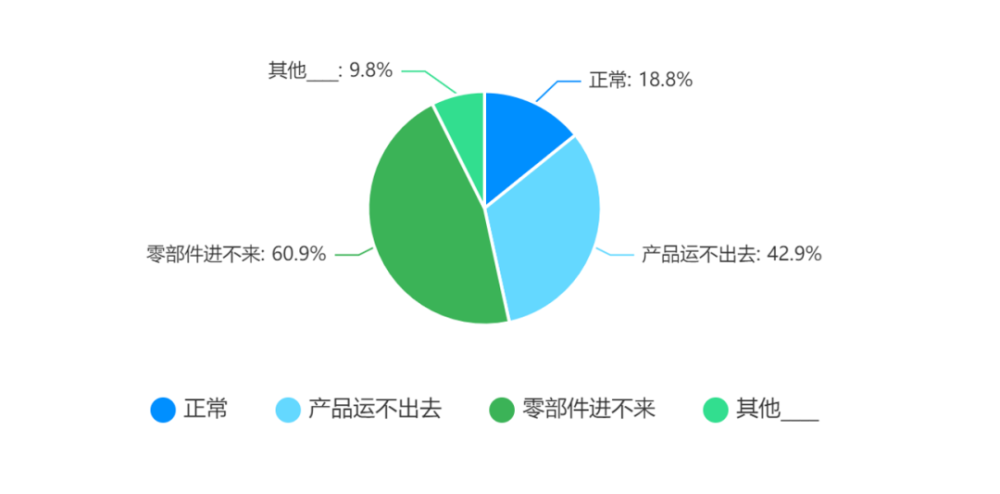 上海疫情封控时间及其影响