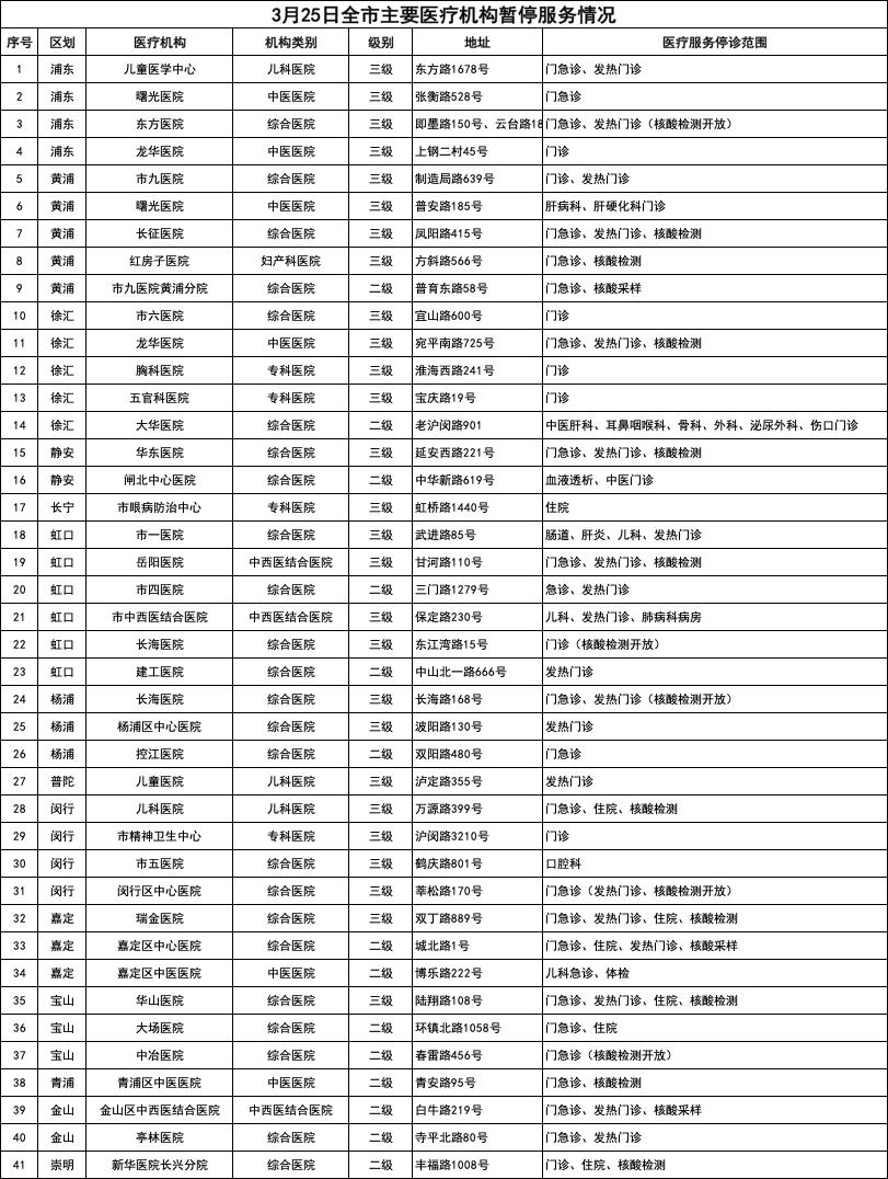上海疫情封控的开始，回顾与反思