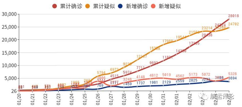 上海疫情发生的时间及其影响