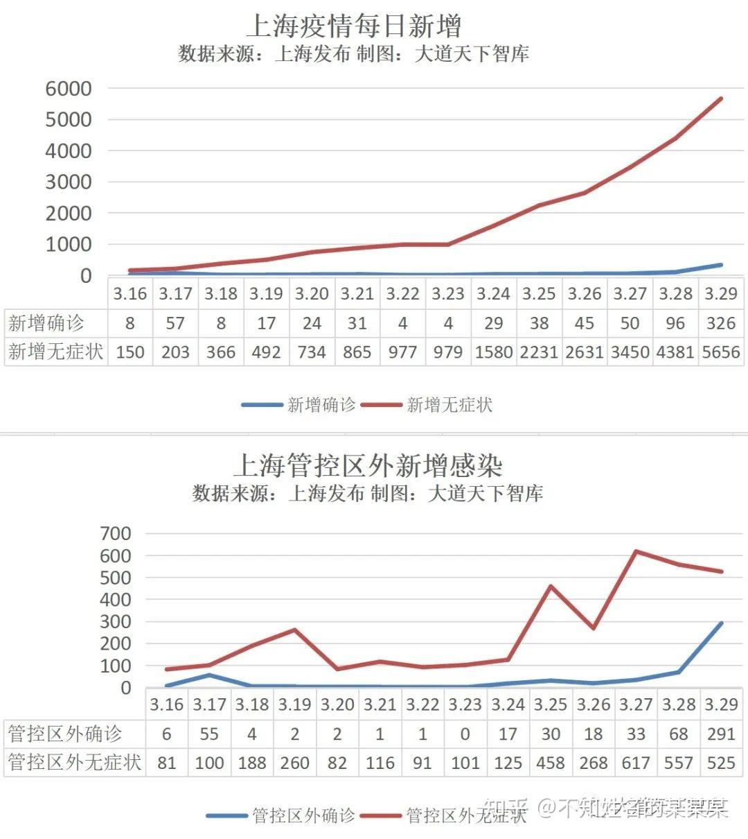 上海疫情开始时间及其影响