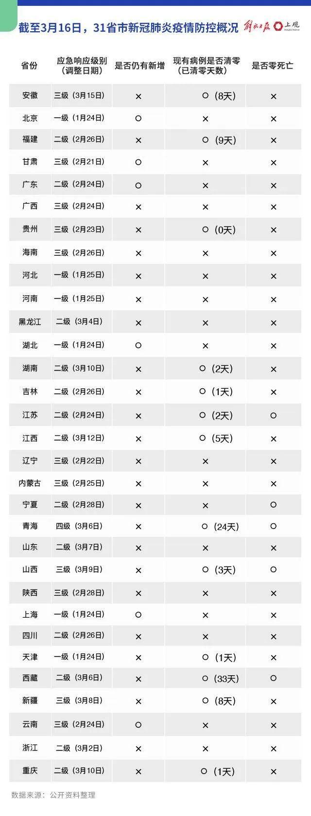 上海疫情开始时间及其影响