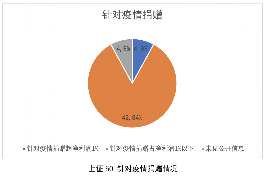 上海疫情结束时间的预测与应对