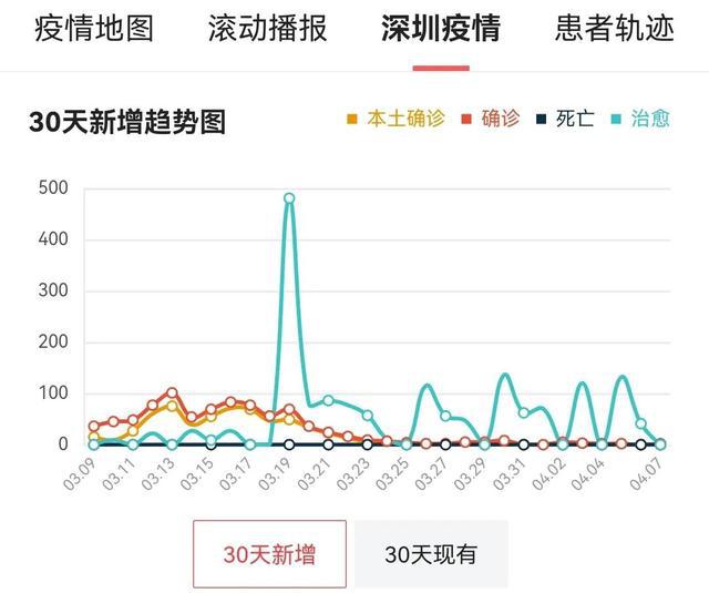 上海疫情结束时间的预测与应对