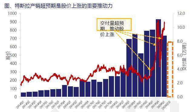 上海疫情出现时间及其影响