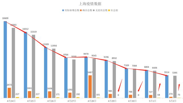上海疫情开始时间与影响分析