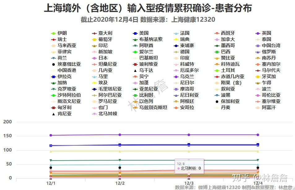 上海疫情开始时间与影响分析