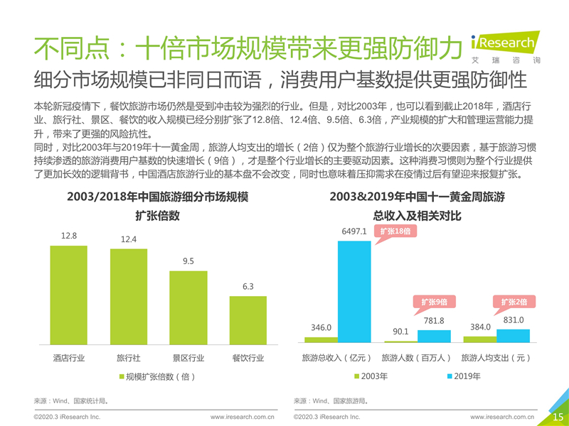 上海这边疫情何时能完全结束，分析与展望