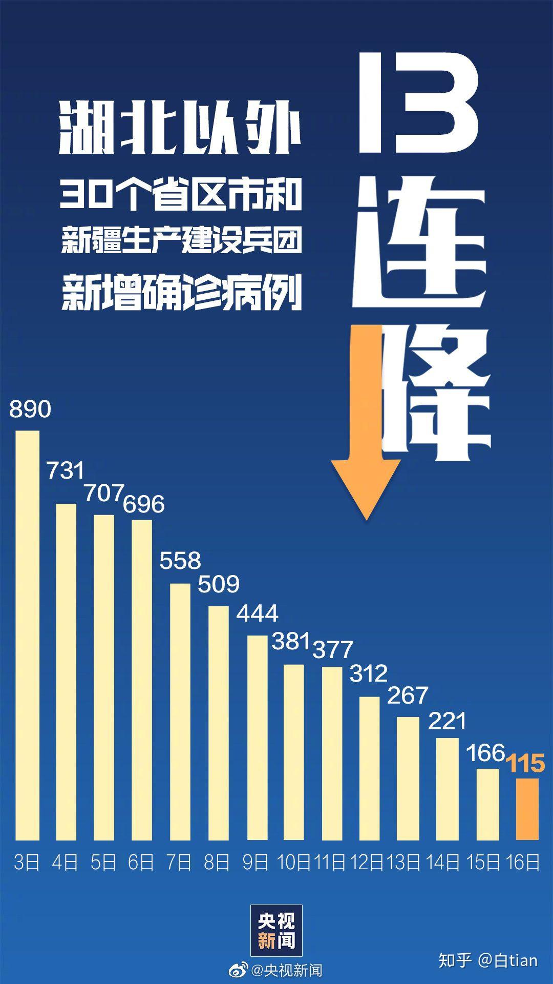 上海这边疫情何时能完全结束，分析与展望
