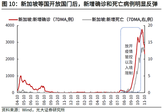 疫情之下，国家何时重新开放国门？