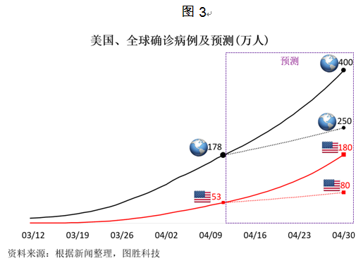 疫情对全球的影响及国门打开的可能性分析