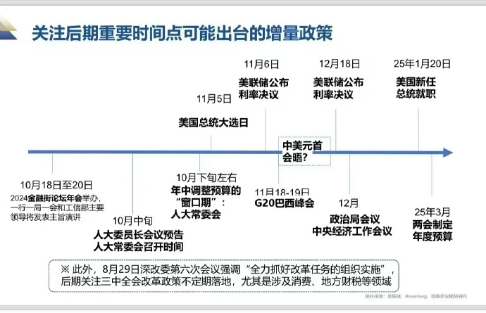 疫情国门解禁的时间节点与未来展望