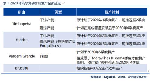 疫情封国结束的时间预测与后续策略展望