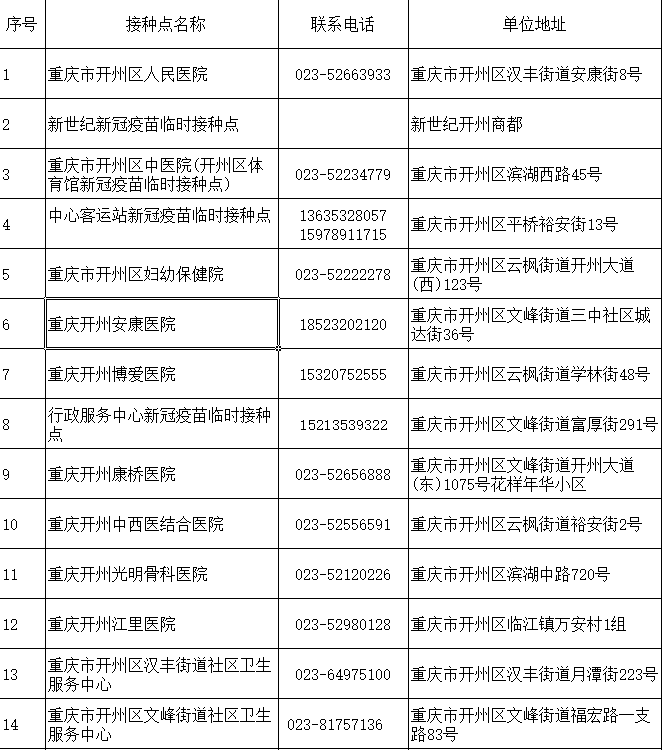 全国新冠疫情全面开放的时间节点，回顾与前瞻
