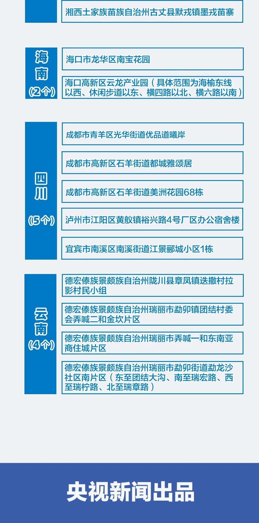 全国新冠疫情全面开放的时间节点，回顾与前瞻