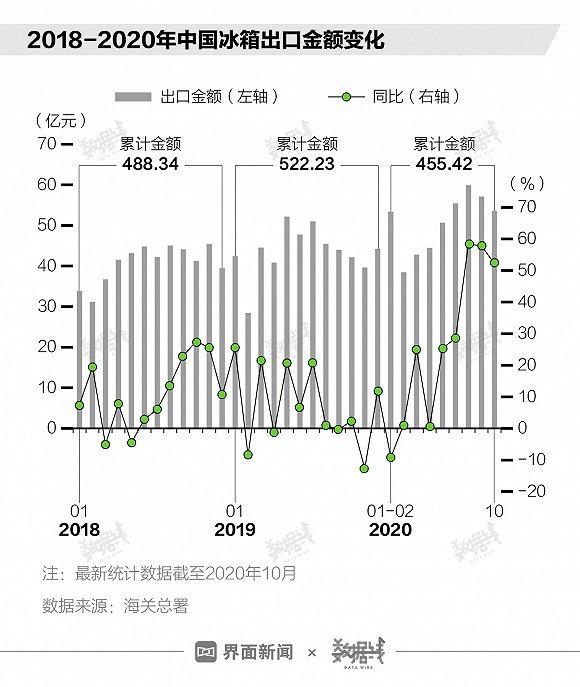 疫情之下国门的开放现状探究