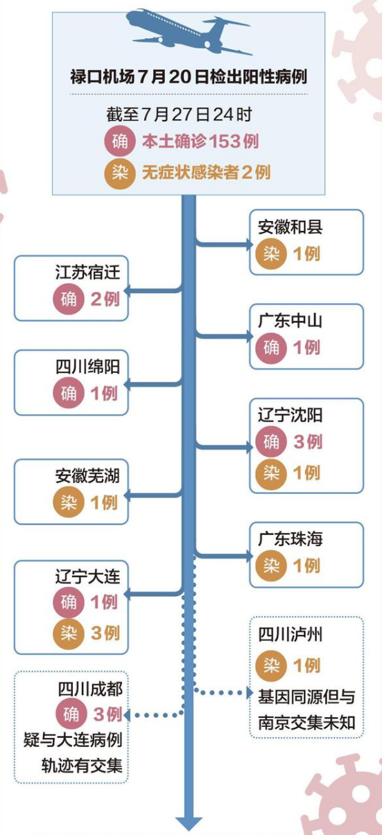 南京疫情的开始时间及其影响