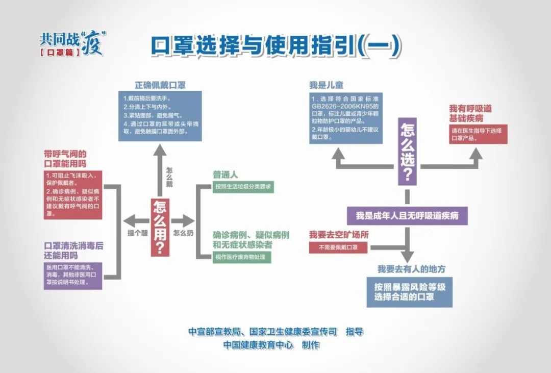 新冠疫情开始的准确时间，回顾与反思