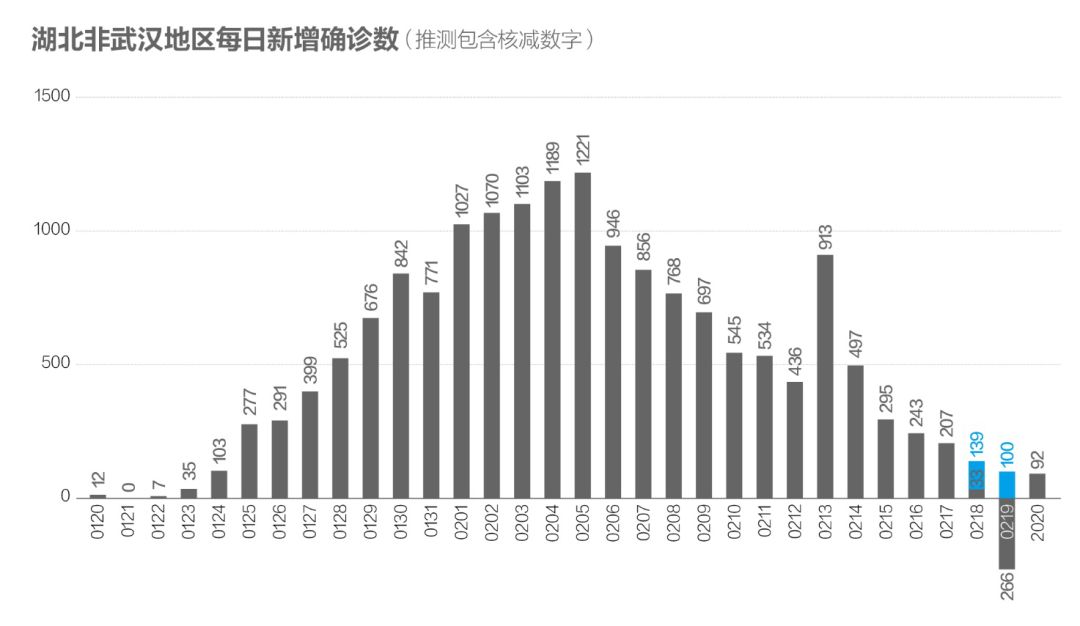 新冠疫情下武汉封城的时间与影响