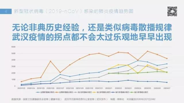 武汉疫情的开始时间及其影响，回顾与前瞻（2021年视角）