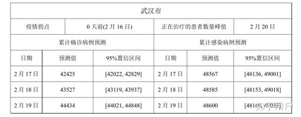 武汉疫情的开始时间及其影响，回顾与前瞻（2021年视角）