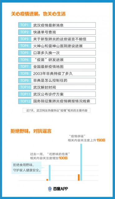 武汉疫情开始日期探究