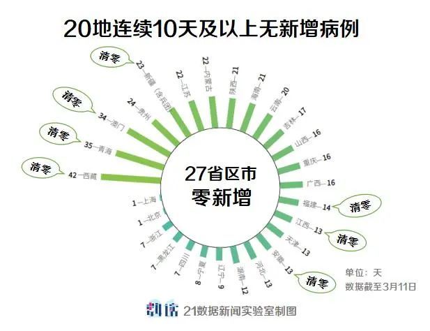 武汉疫情出现的时间及其影响