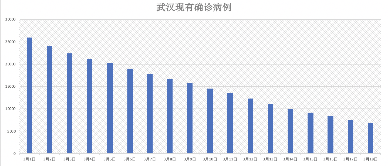 武汉疫情出现的时间及其影响