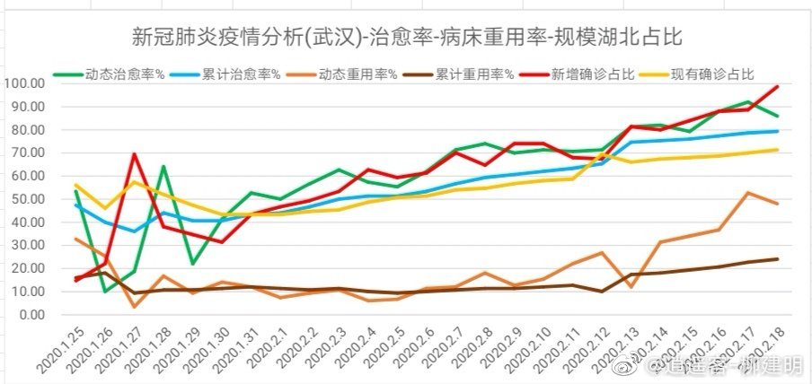 新冠疫情的起始与业百科解析