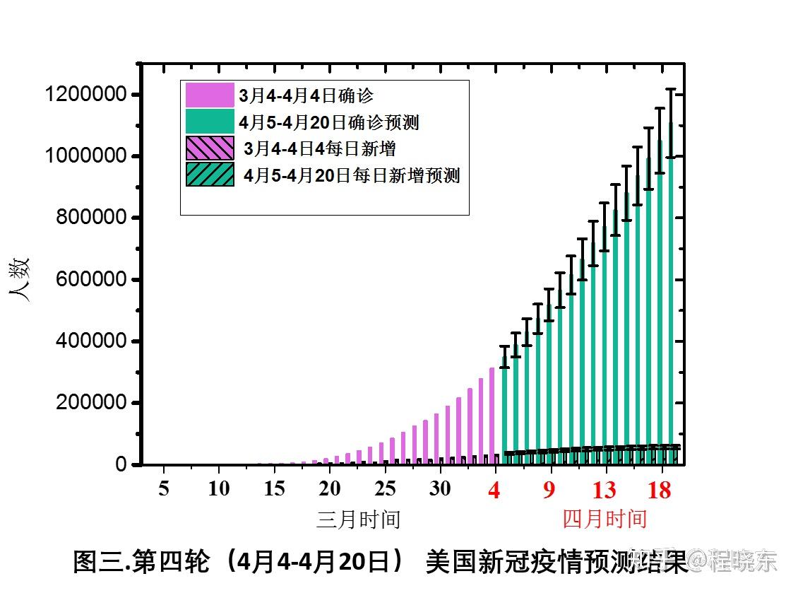 新冠疫疫情的开始时间及其影响