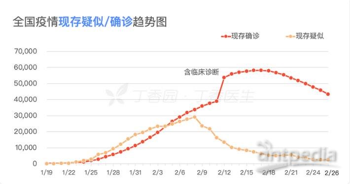 新冠疫情的开始时间，回顾与反思