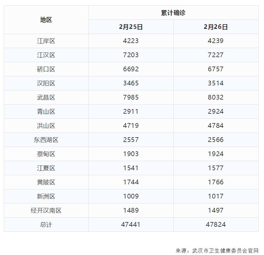 武汉新冠疫情的开始时刻，回顾与反思