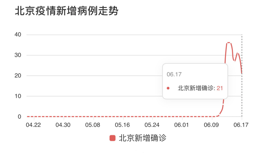 北京疫情的开始，回顾与反思