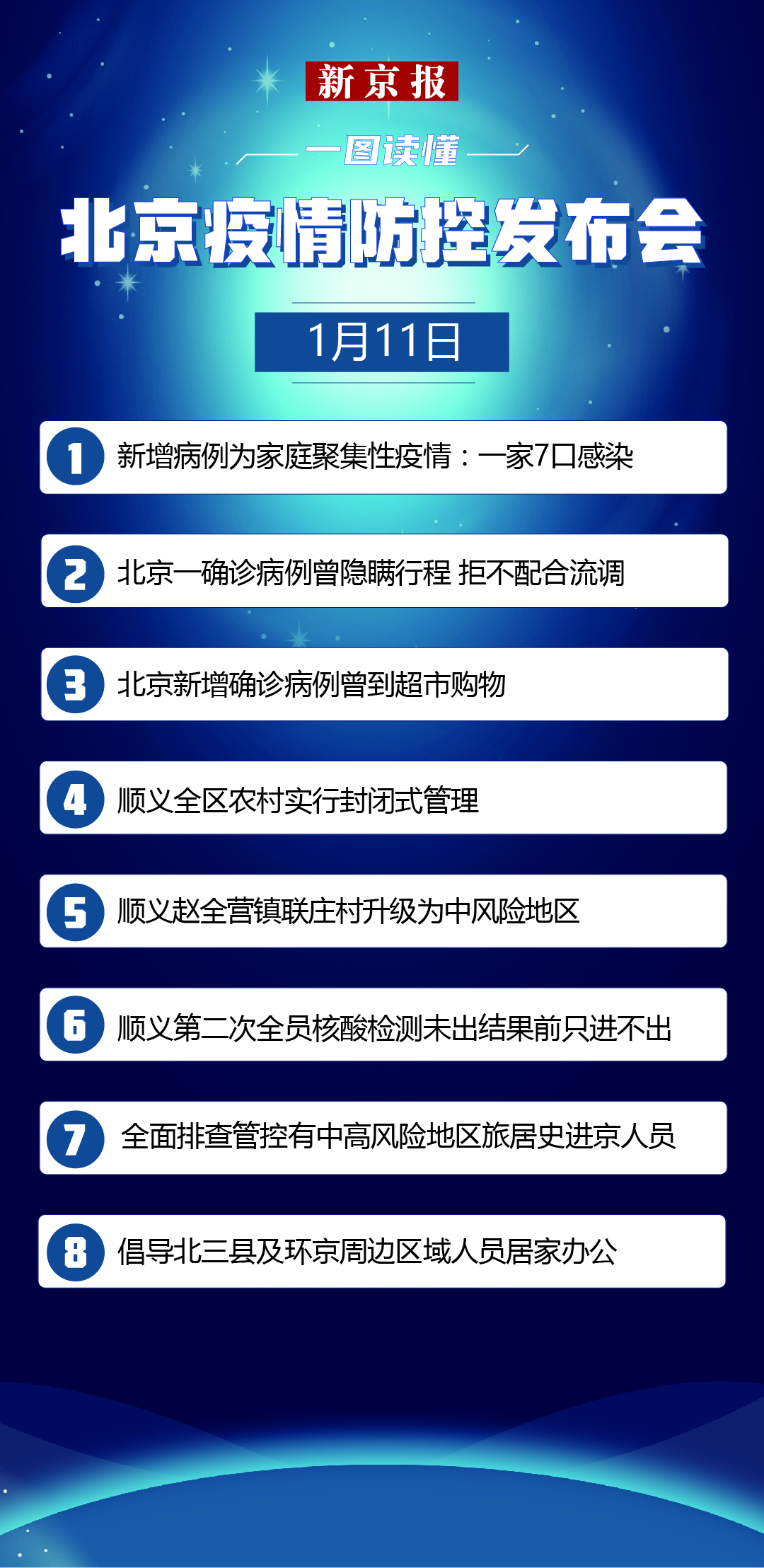 北京疫情的发现时间与早期应对措施